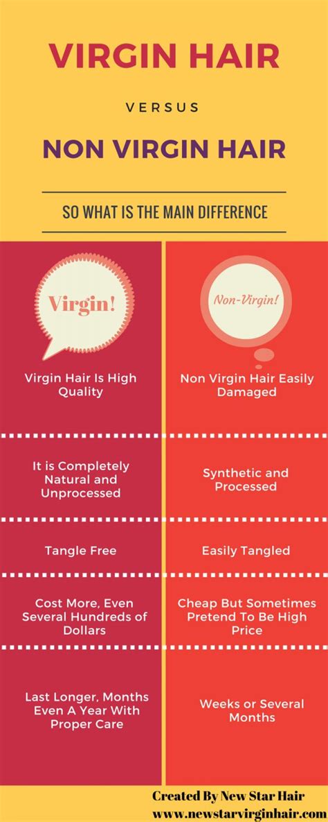 Many men might wonder if the woman they are with is a virgin. Virgin Hair - or Non Virgin Hair? - The Locks List : Your…