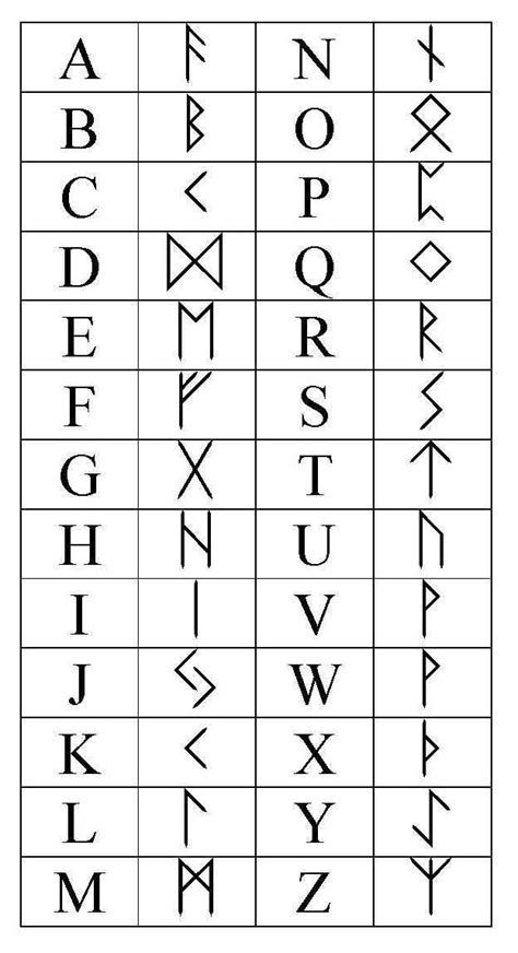 Runenalphabet — runen sind die ältesten schriftzeichen der germanen. Weitere Informationen finden Sie im Artikel. - #Artikel # ...