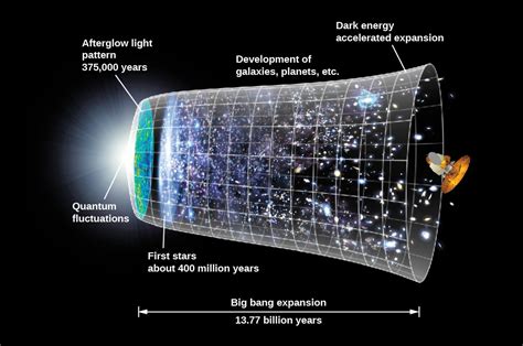 Guide to the txt universe: What Is the Universe Really Made Of? | Astronomy