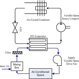 A schematic diagram of an air handling unit with its main components. 最も人気のある Dx Unit Diagram - カジノ