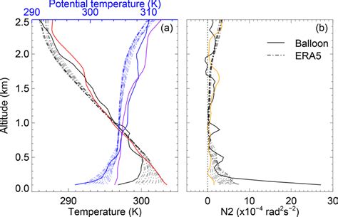 Containing fewer than 10 objects have their galaxies represented individually as black solid circles. (a) Temperature (black solid line) and potential ...