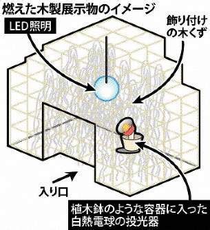 ここすき wwwww □ 迫真の驚き顔 かわいい 草 グリーズマン おれホモちゃうかも知れん 草 wwwwwww すごい 最後の子かわいい 草w 将来はマジシャンかな 草 草. オブジェ火災で学生2人在宅起訴 5歳の男児死亡、父親も重傷 ...