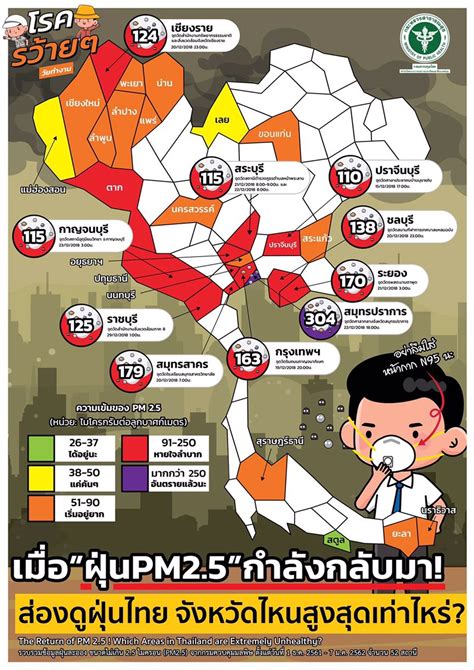 Outdoor pm2.5 levels are most likely to be elevated on days with little or no wind or air mixing. สงสัยเรื่องฝุ่น PM 2.5 ครับ สาเหตุหลักมันมาจากรถยนต์ ตาม ...