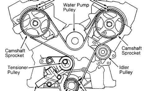 Here is a brief rundown of the specs on the test car. 2000 Mustang Gt Belt Diagram - Wiring Diagram Source