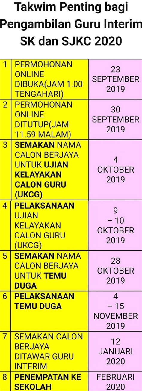 Pengambilan guru interim 2018 kini dibuka mohon sekarang disini. Pengambilan Guru Interim SK & SJKC Kementerian Pendidikan ...