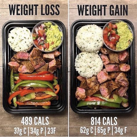 It allows you to customize your weekly meal plan by selecting from 150 meals, each of which can be prepared in 5. Pin on how to lose weight