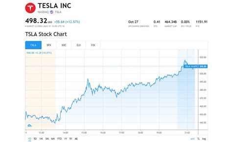 7 funky features on tesla's cybertruck. Tesla Stock Split 2020 Date : Tesla Stock Prediction For ...