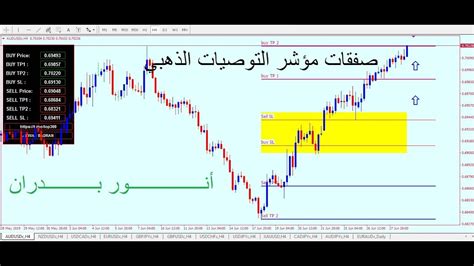 Demo trading is a simulation of real trading, aimed at practicing and training. فوركس | كيف تربح ارباح كبيره في الفوركس - YouTube