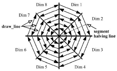 The algorithm can be generalized to conic sections. Arrangement of data items in the Circle Segments pixel ...