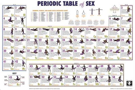 Many men want to know how to enhance their own and their partners' sexual satisfaction. Sexual positions and names. Sexual positions and names.