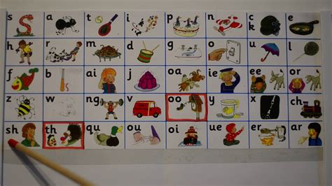 The 42 sounds of jolly. Jolly Phonics all 42 Sounds Chart introduction / review ...