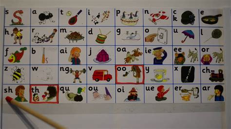 Maybe you would like to learn more about one of these? Jolly Phonics all 42 Sounds Chart introduction / review ...