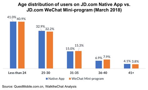 They might be tiny but they are taking over the ios and android app ecosystems in. What are WeChat Mini-Programs? A Simple Introduction ...