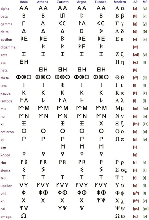 We did not find results for: ΑΡΧΑΙΑ ΕΛΛΗΝΙΚΑ ΣΤΑ ΔΗΜΟΤΙΚΑ ΣΧΟΛΕΙΑ ΑΠΟ ΤΟ 2014...!!! ΟΧΙ ...