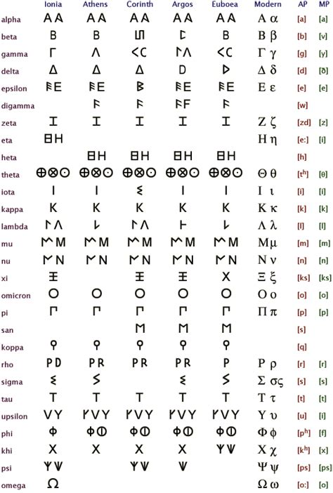 Maybe you would like to learn more about one of these? ΑΡΧΑΙΑ ΕΛΛΗΝΙΚΑ ΣΤΑ ΔΗΜΟΤΙΚΑ ΣΧΟΛΕΙΑ ΑΠΟ ΤΟ 2014...!!! ΟΧΙ ...