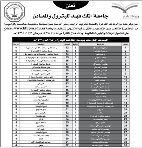 ملتقى طلاب وطالبات جامعة الملك فيصل,جامعة الدمام. وظائف في جامعة الملك فهد للبترول والمعادن 1436 - الظهران ...