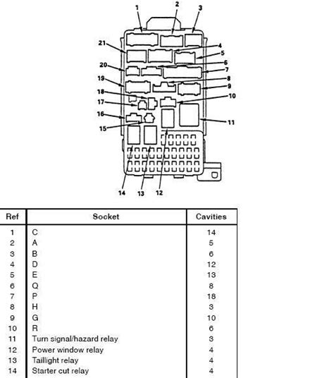 By layout, there is often no less than a person constraint; 2002 Acura Rsx Interior Fuse Box Diagram | www ...