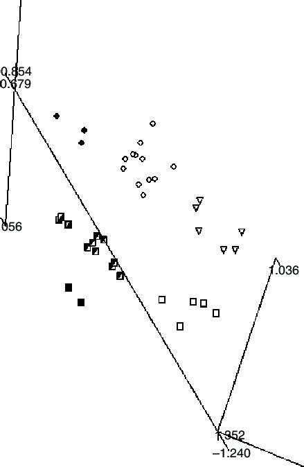 Species in the global pollen project's master reference collection. Semi-strong hybrid multidimensional scaling ordination ...