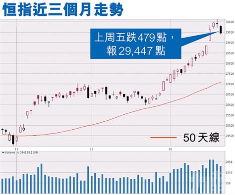 It is used to record and monitor daily changes of the largest companies of the hong kong stock market and is the main indicator of the overall market performance in hong kong. 北水未散水 回調屬正常 恒指料高位徘徊 - 澳門力報官網