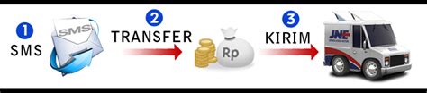 Cara transfer duit bsn ke maybank guna giro. Cara Order - Tips Cara Memperbesar dan Memperpanjang Penis ...