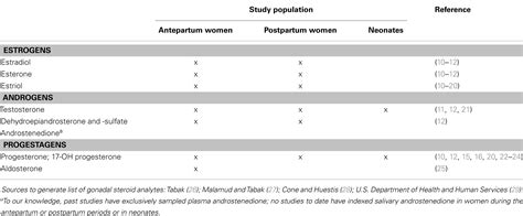 It is initiated by hormonal signals from the brain to the gonads: Puberty Sexual Education For Boys And Girls 1991 Download