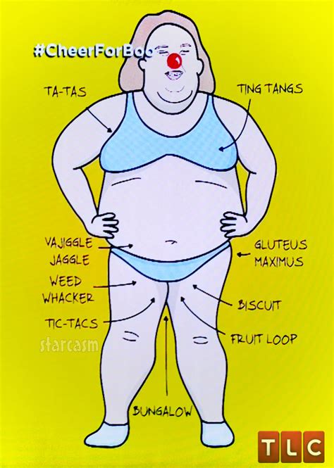 Researchers analysed areas of the female for the effect of light touch, pressure and vibration. PHOTO Human female anatomy according to Honey Boo Boo's Mama June