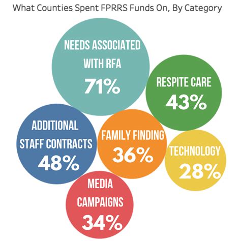 Child protection, economic opportunity, education California's $140 Million Bet on Foster Parent Recruitment ...