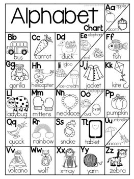 Words are built from vowels (a, e, i, o, u) and consonants (the rest of the alphabet). ALPHABET CHART with different initial vowel sounds by ...