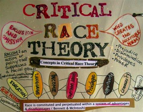 Critical race theory treats whiteness as a moral blight and maligns all members of that racial group as complicit in oppression. Critical Race Theory Is Repackaged Narcissism - Return Of ...