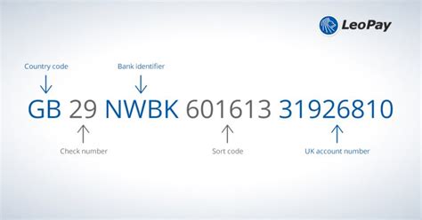 An iban contains a country code, check digits, bank code, branch code, and bank account number. Iban Sort Code - Currency Exchange Rates