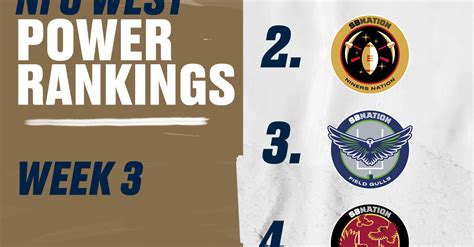 Throughout the season, each ranking is going to move as we see how. 2018 NFL power rankings, Week 3: LA Rams among elite after ...