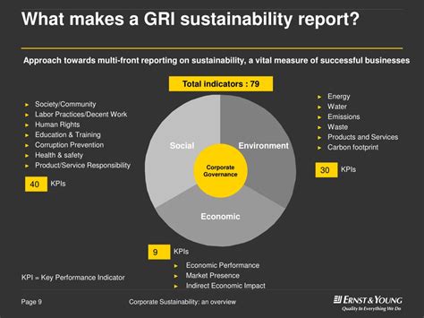 Pest analysis is a strategy framework to evaluate the external environment of a business. PPT - Social and sustainability Reporting PowerPoint ...
