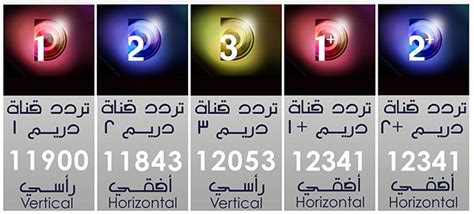 لمشاهدة قنوات on يرجى ضبط جهاز الأستقبال على تردد 10853 أففي 5/6 قناة أون سبورت 2018. تردد قنوات جديدة , اجدد الترددات للقنوات على النايل سات ...