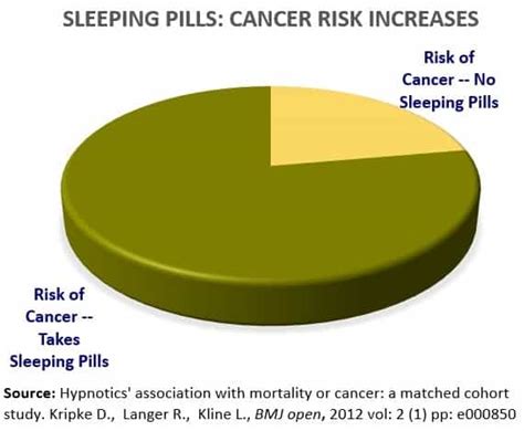 Check spelling or type a new query. How Many Sleeping Pills Does It Take To Die? - Lully Sleep