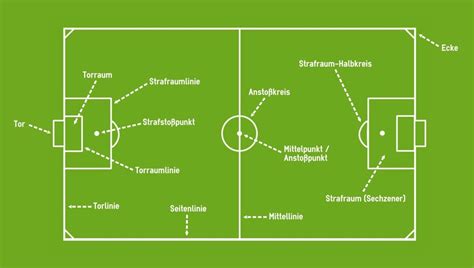 File:fußballfeld mit maßen und beschreibung. Fussballfeld Masse
