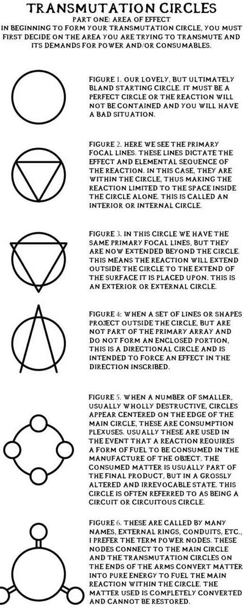 We did not find results for: How to Create a Transmutation Circle (FMA Style ...