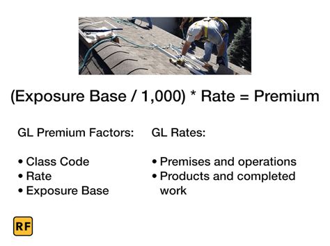 Insurance companies prefer to insure businesses that have experience. What Does Solar Contractor Insurance Cost? | Rob Freeman