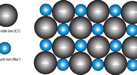 Sea salt it's chemical structure is it has a face centered cubical structure is given be. Is sodium chloride NaCl or Na+Cl-? - Quora