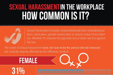 Companies need to do a better job making sure all employees understand that sexual harassment will not be tolerated in the workplace and reports will be taken. 23 Statistics on Sexual Harassment in the Workplace ...