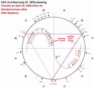 Astrological Chart Of Madonna And Alex Rodriguez