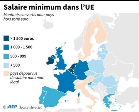 Mais le portugal et l'espagne ont augmenté leurs salaires minimums, ce qui montre que ces pays commencent à cheminer avec les pays du nord. Salaire minimum: un pilier de l'Europe sociale difficile à ...