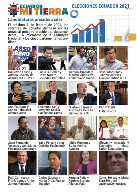 Encuestas presidenciales ecuador 2021, quito. Candidatos presidenciales de Ecuador para las elecciones ...