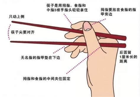 Follow our easy steps to eating with chopsticks, try our practice tips, check out our etiquette pointers, and in no time you'll be using them like a pro. Is it possible to be good at using chopsticks from never using them before? Do you have tips ...