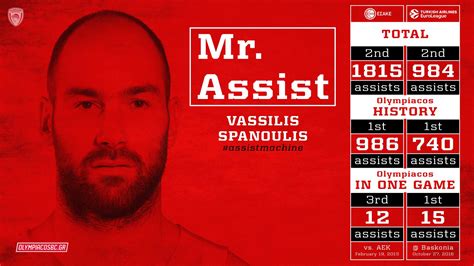 Also explore thousands of beautiful hd wallpapers and background images. Olympiacos' Mr. Assist - Olympiacos BC