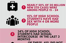 stats risky engaging behaviors stds sexually