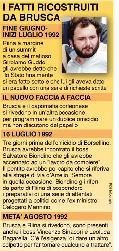 From the 1970s to the 1990s, italian mafioso giovanni brusca murdered up to 200 people — including top judge giovanni falcone. Brusca: "Riina mi parlò del papello prima della strage di ...