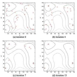 Himmelblau function the himmelblau function k; (PDF) Multimodal Function Optimization Based on the ...