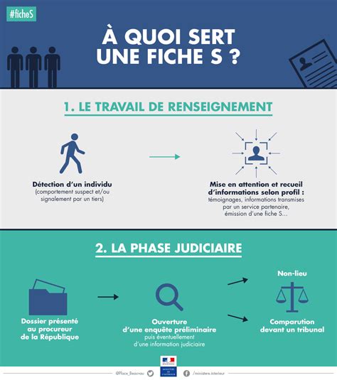 À quoi sert une fiche S ? / Mobilisation de l'État en temps de crise ...