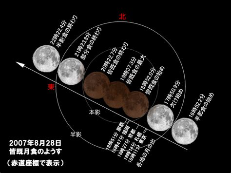 4:48 miyazaki go 69 828 просмотров. AstroArts: 【特集】2007年8月28日 皆既月食：皆既月食の見え方