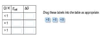 Factoring, using the quadratic formula, and completing the square. Complete this table relating the values of Ecell and delta ...